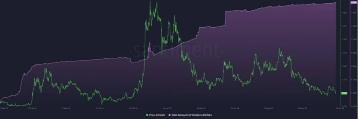 dogecoin analiz grafiği