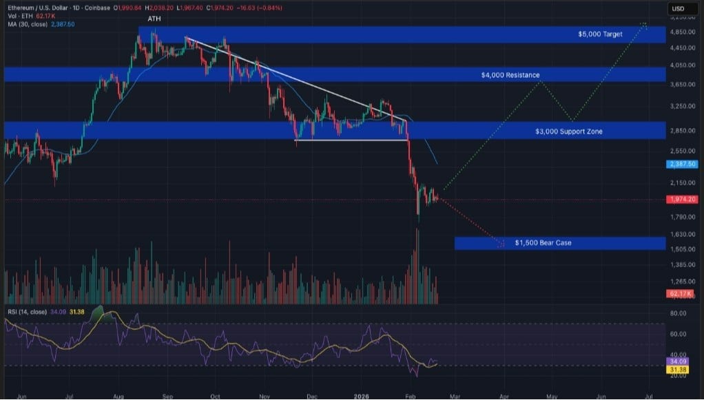 ethereum işlem grafiği