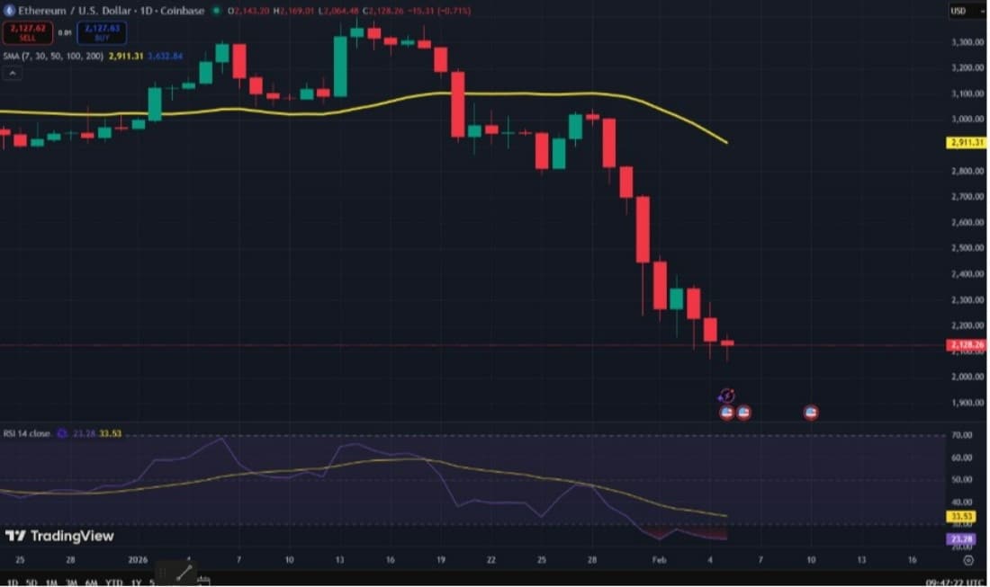 ethereum işlem grafiği