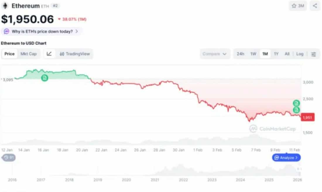 etheruem işlem grafiği