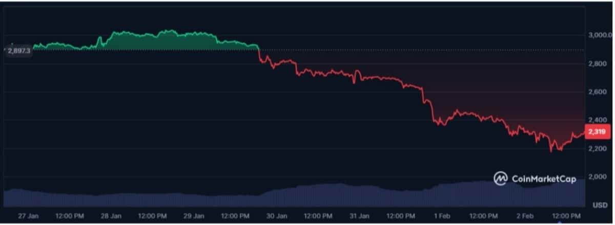ethereum işlem grafiği