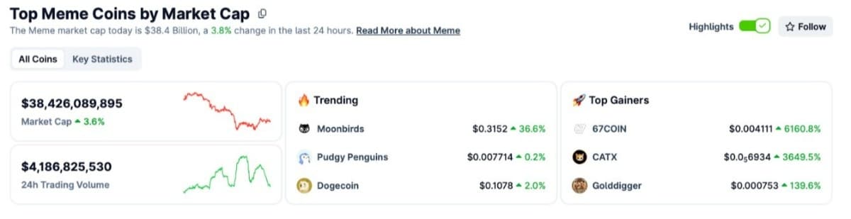 en iyi meme coin listesi