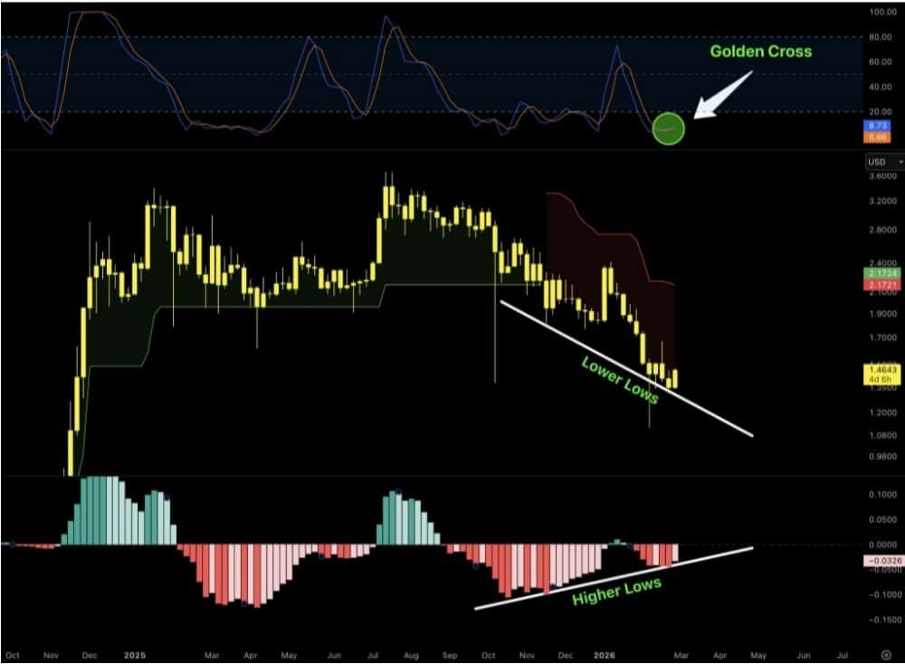 ripple fiyat analizi