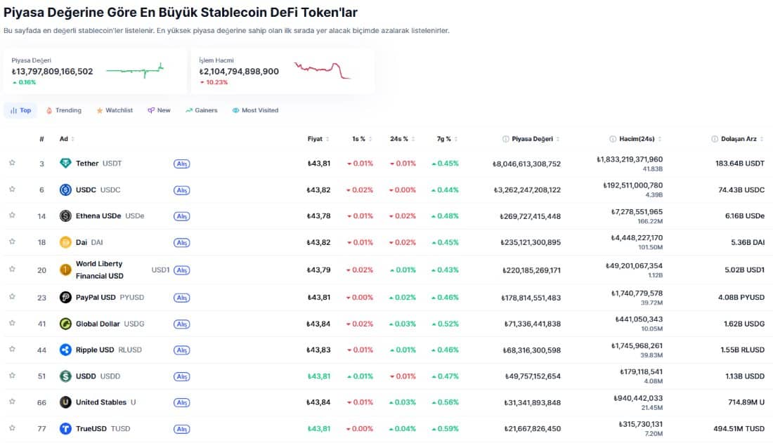stable coinler neler