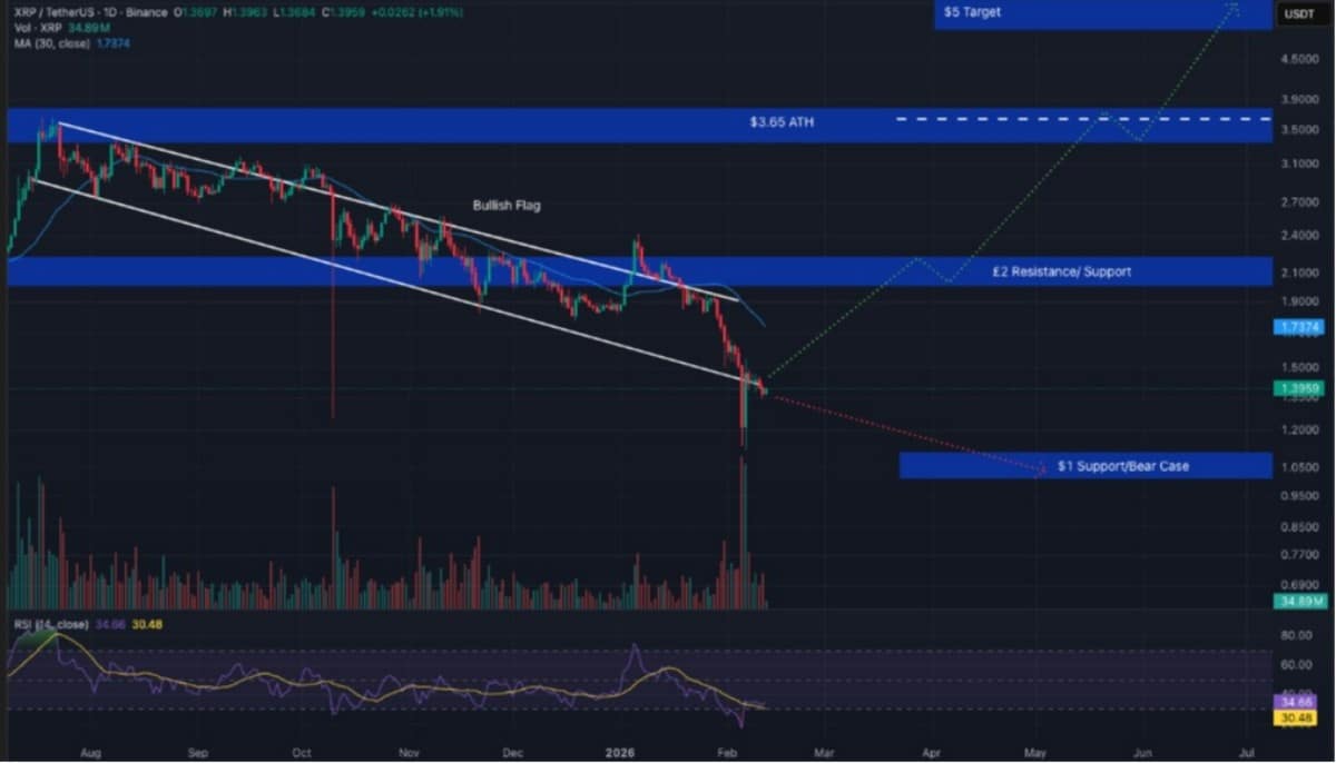 xrp analizi grafiği
