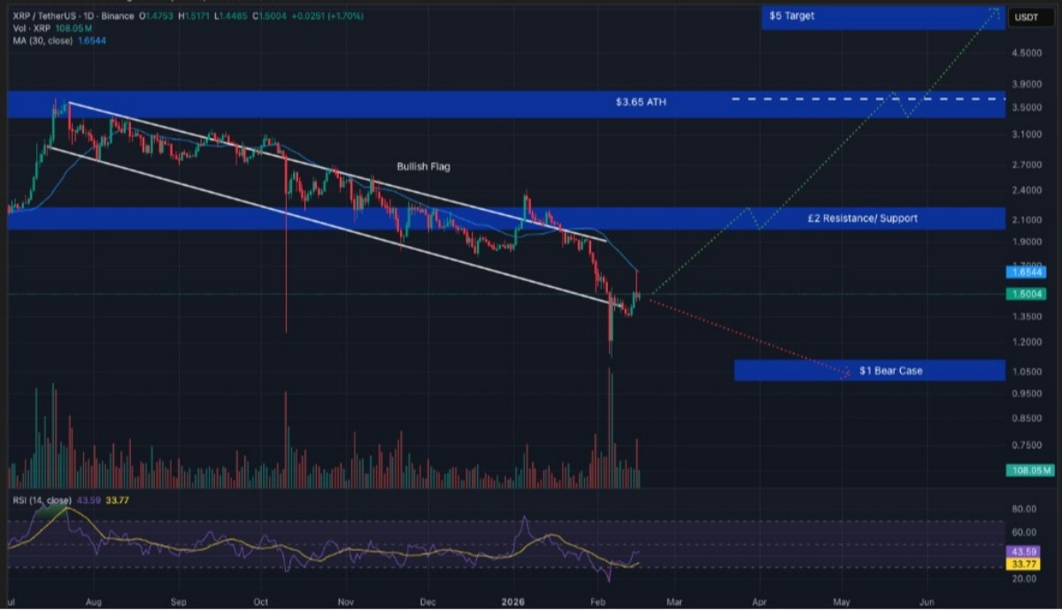xrp fiyat analizi