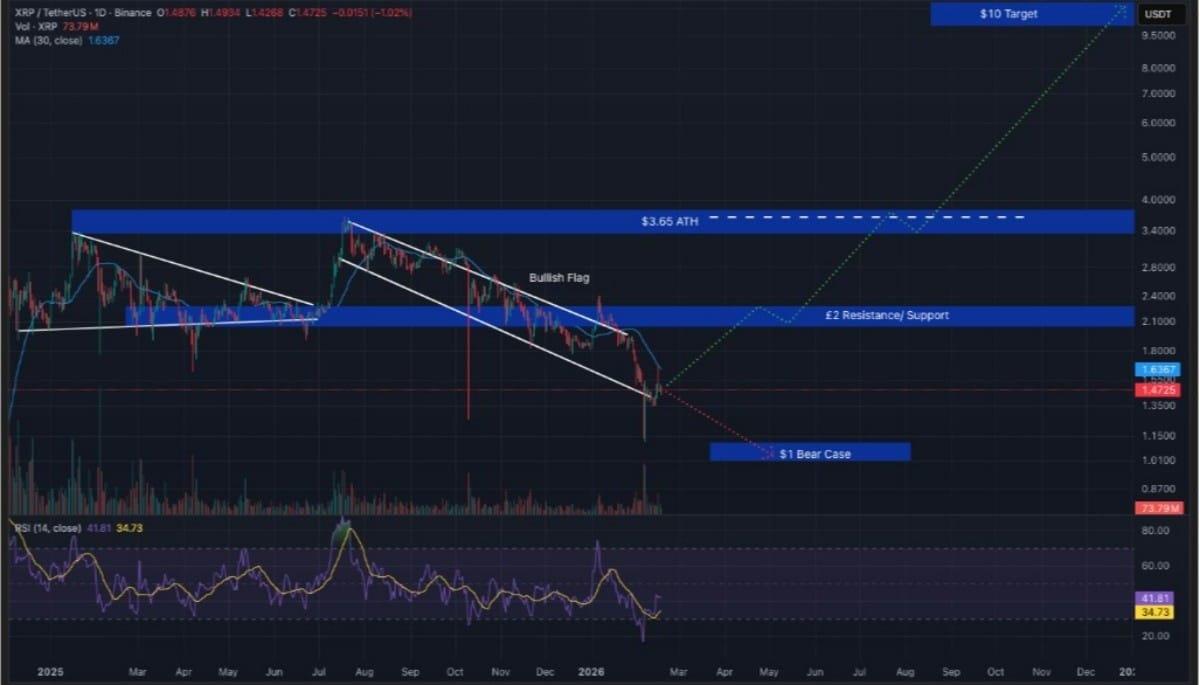 xrp işlem grafiği
