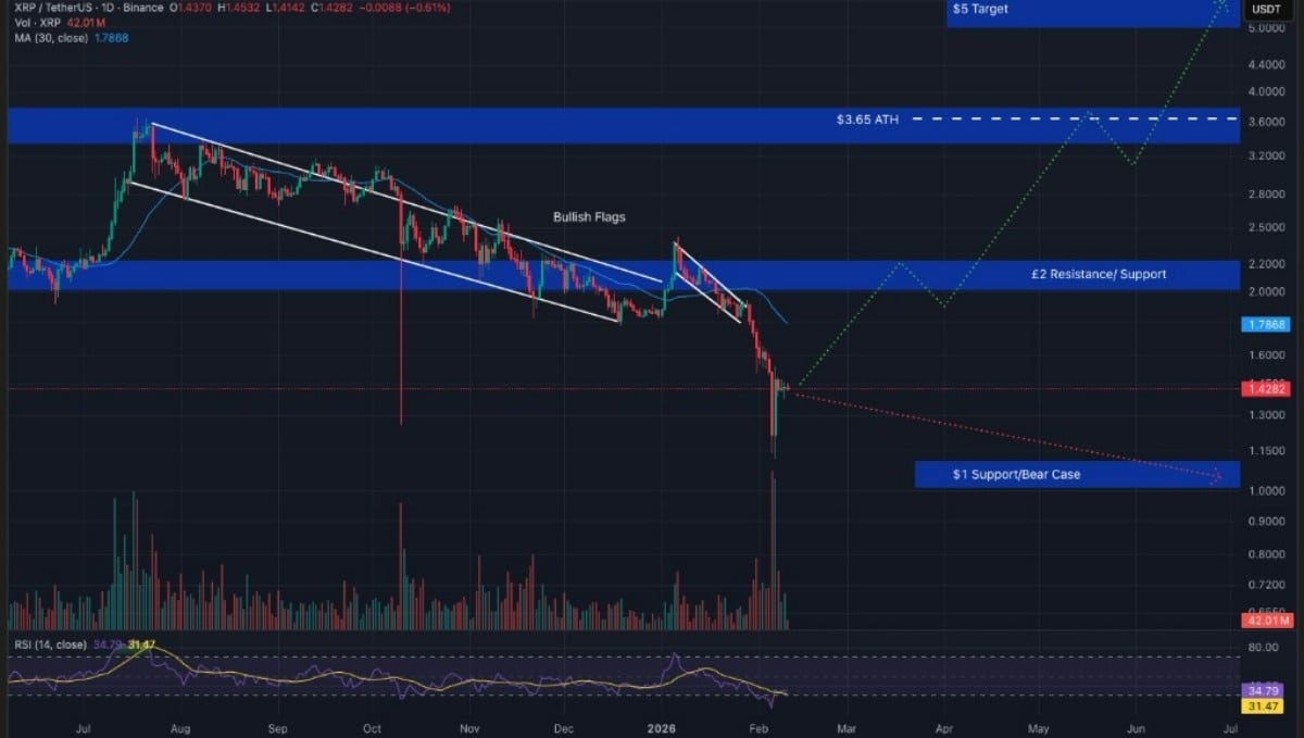 xrp işlem grafiği