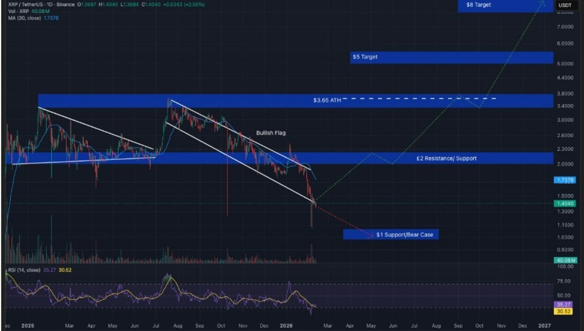 xrp işlem grafiği