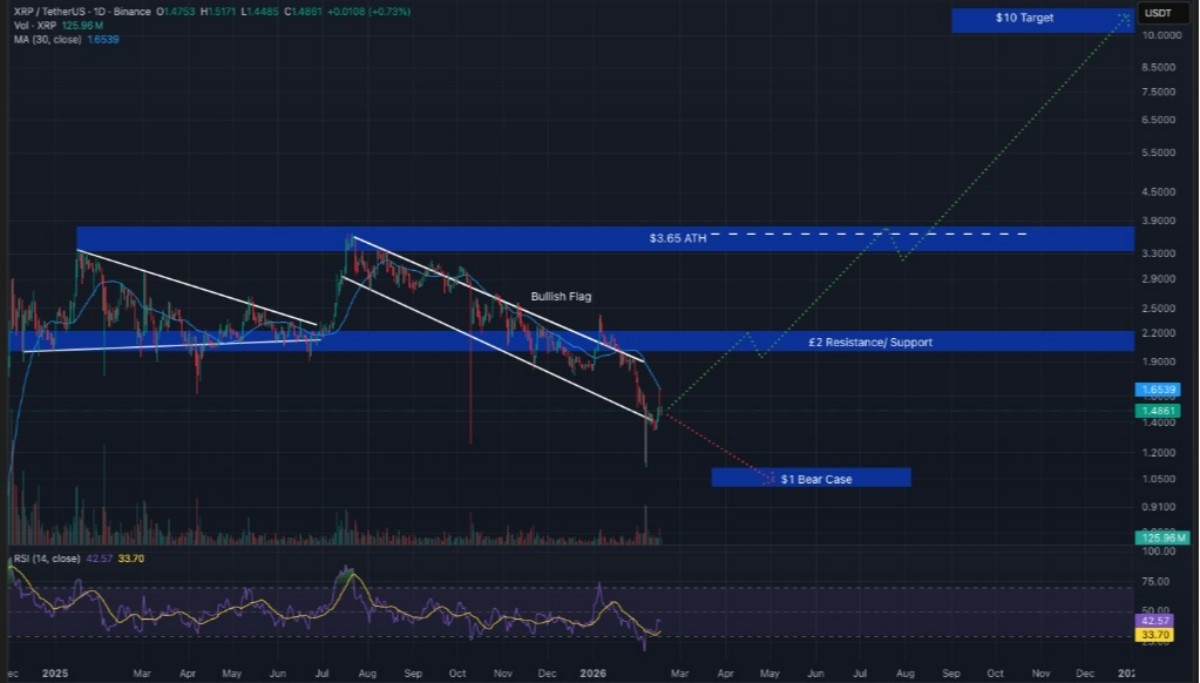 xrp işlem grafiği