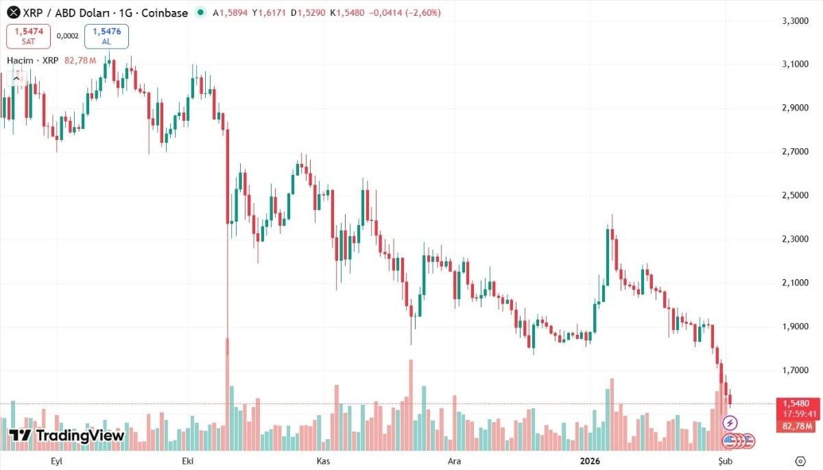 xrp teknik analiz grafiği