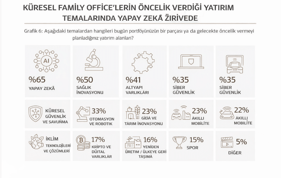 yapay zeka tahminleri