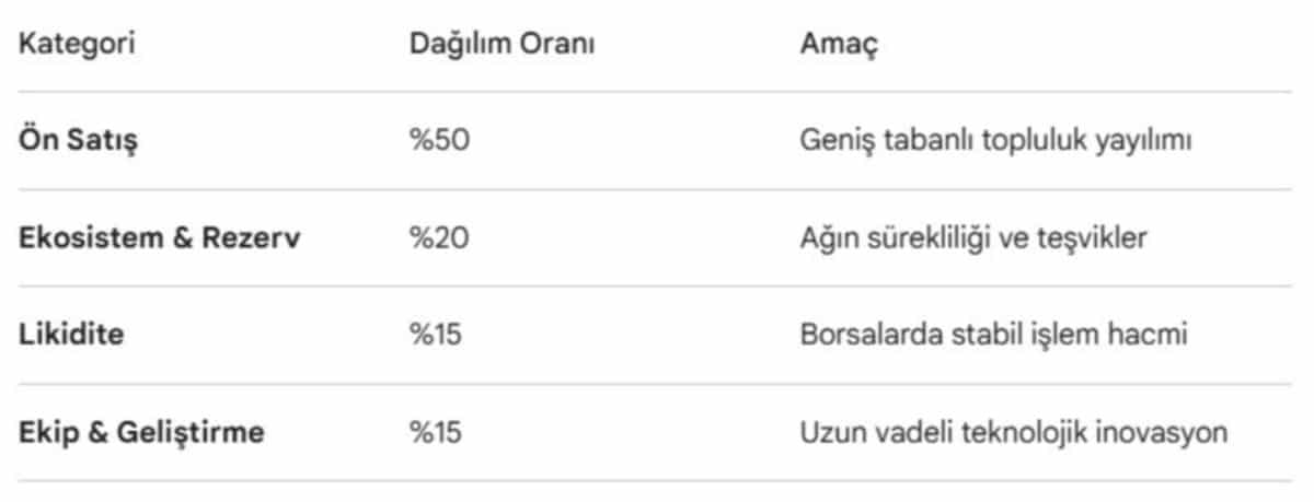 $BMIC Ekonomi Analizi: Güvenlik Odaklı Bir Ekosistem