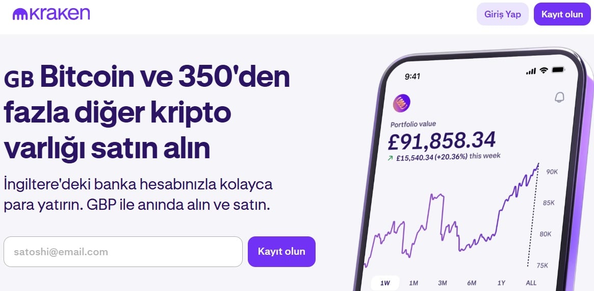 Güvenlik Odaklı Köklü Kripto Borsası