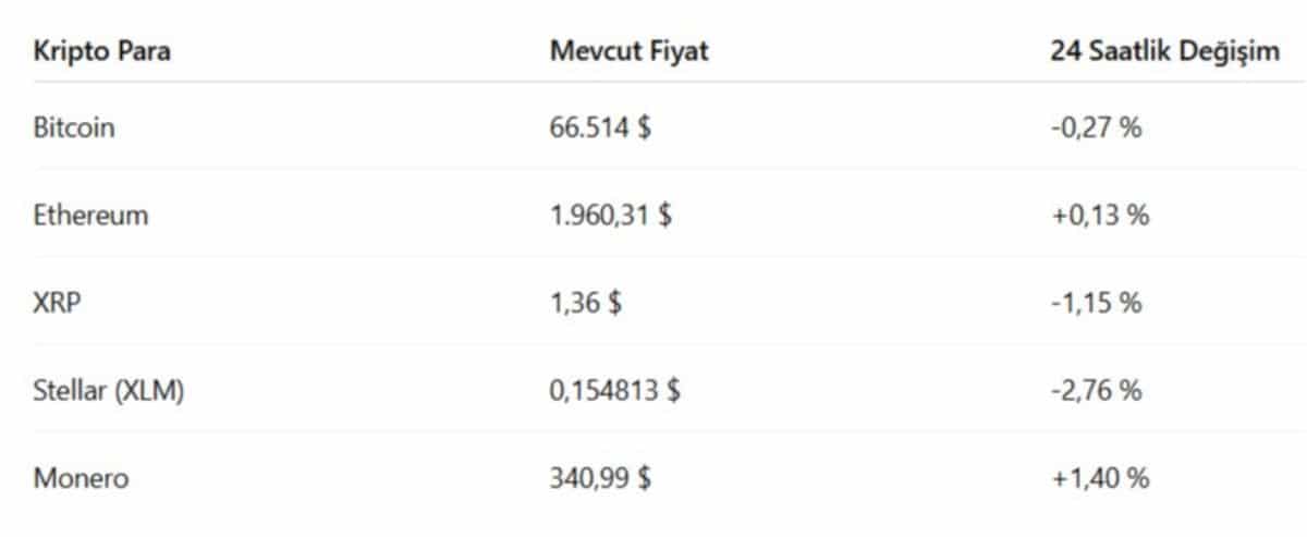 xrp Finansal Etkiler ve Fırsatlar