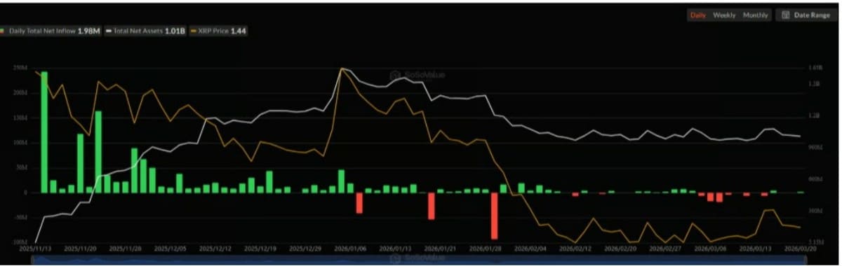 xrp spot etf