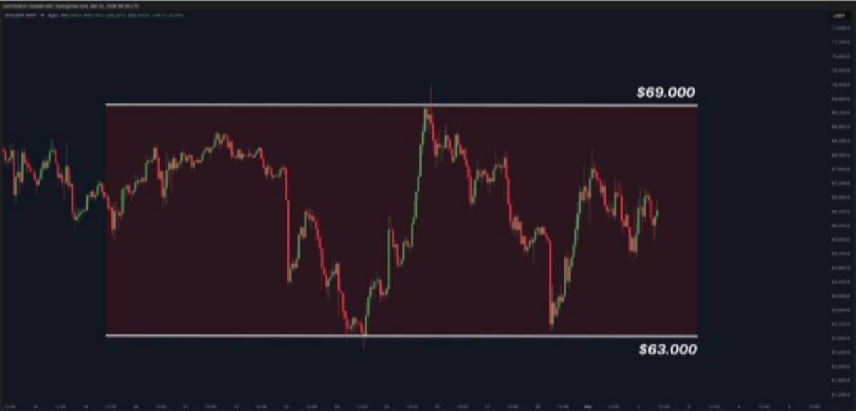bitcoin işlem grafiği
