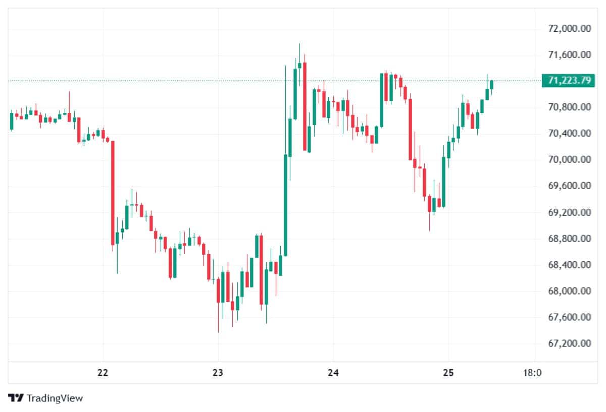 BTC 27 MART 2026 ANALİZİ