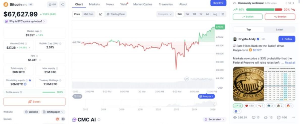 BTC 30 MART 2026 FİYATI