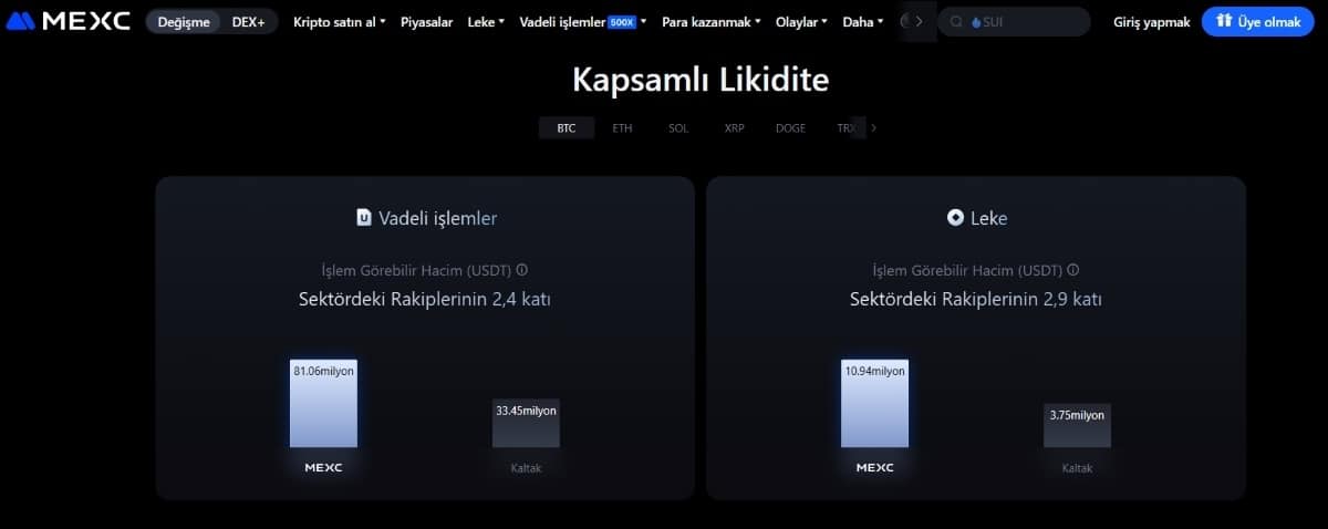 KYC İstemeyen Kripto Borsaları