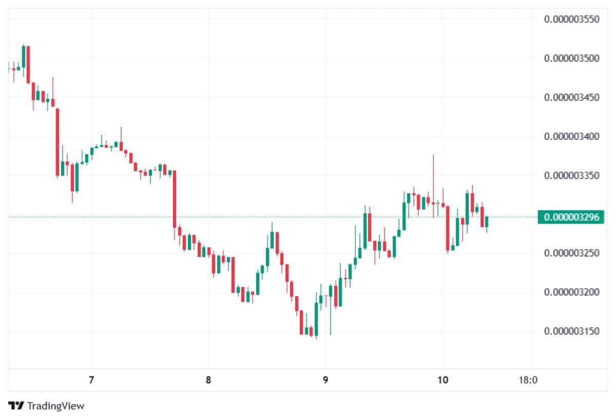 PEPE 10 mart 2026 fiyatı