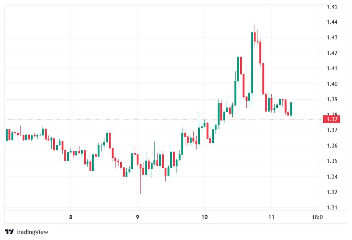 XRP 11 MART 2026