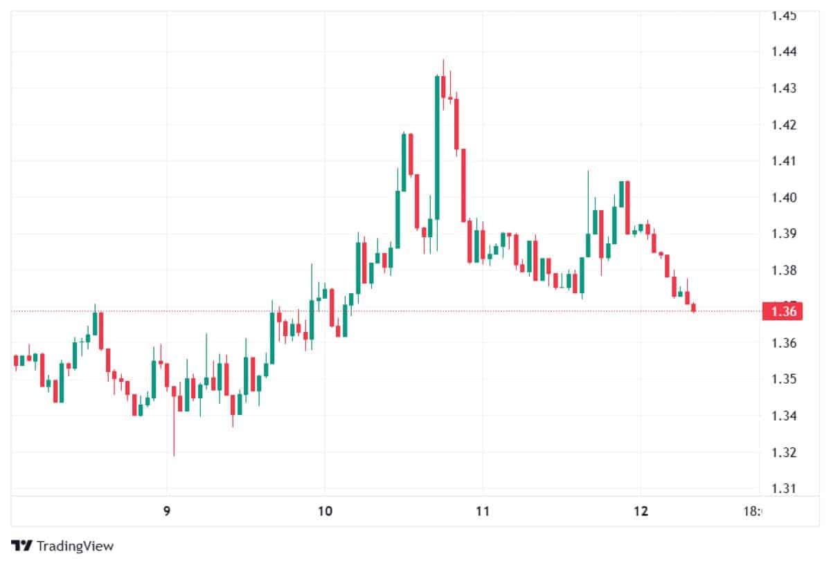 XRP 12 MART 2026 FİYATI