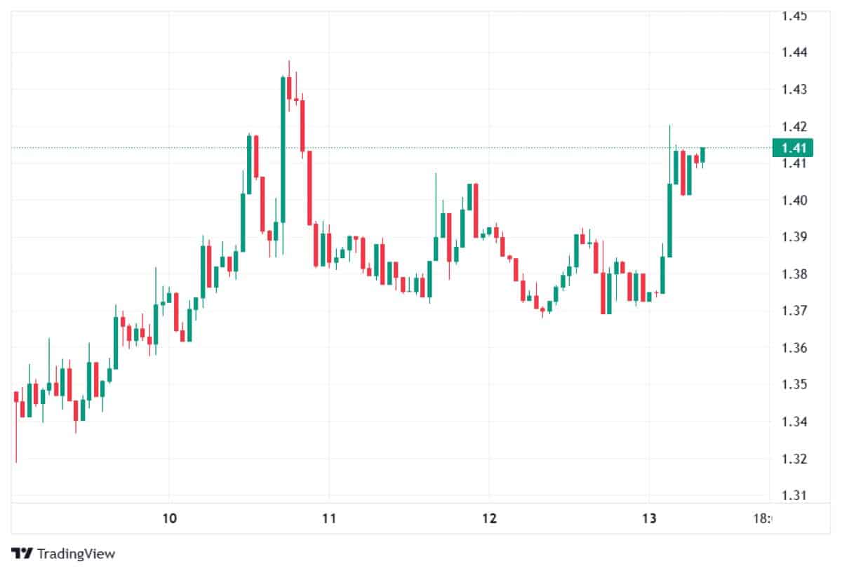 XRP 13 MART 2026 FİYATI