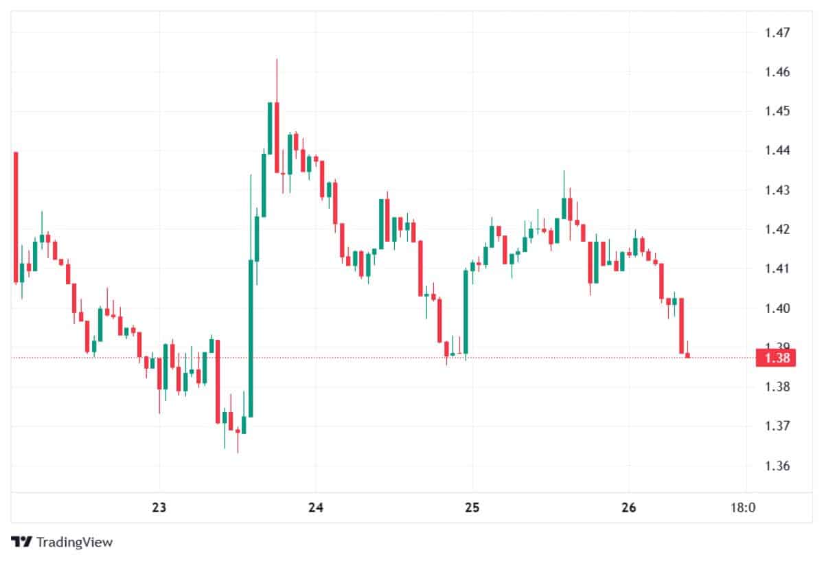 XRP 26 MART 2026 FİYATI