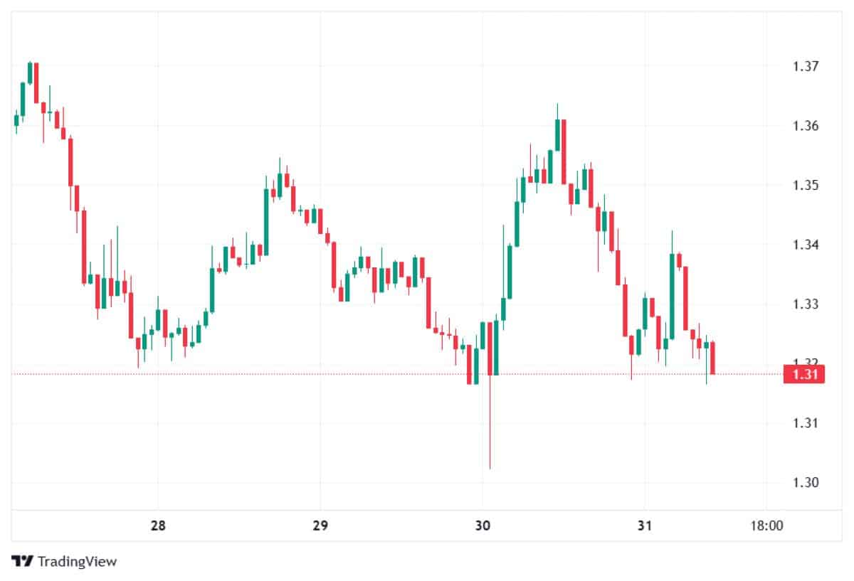 XRP 31 MART 2026 FİYATI