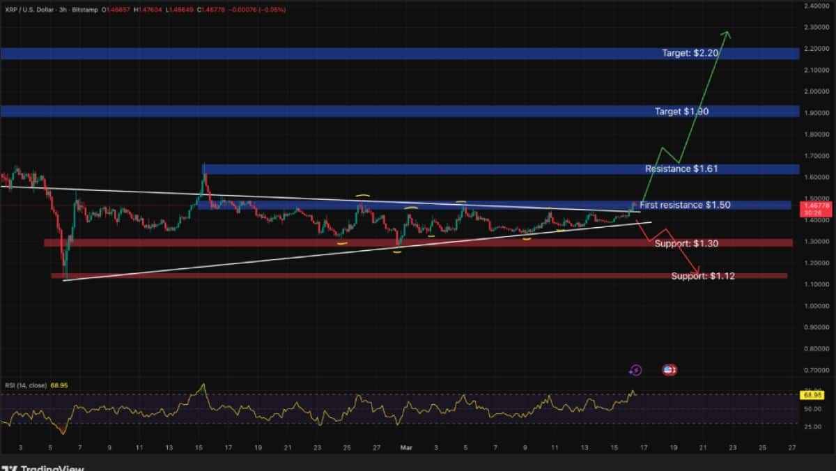XRP 17 MART 2026 FİYATI