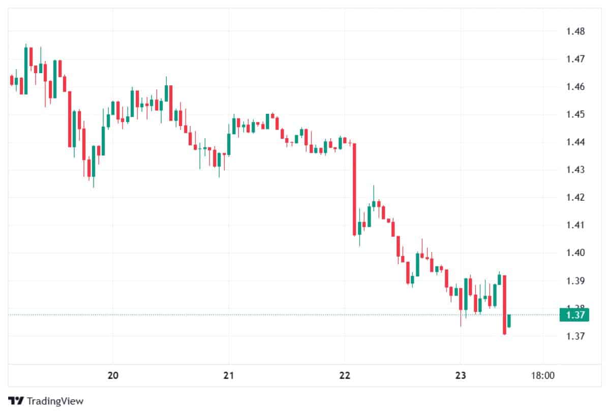 XRP 24 MART FİYATI