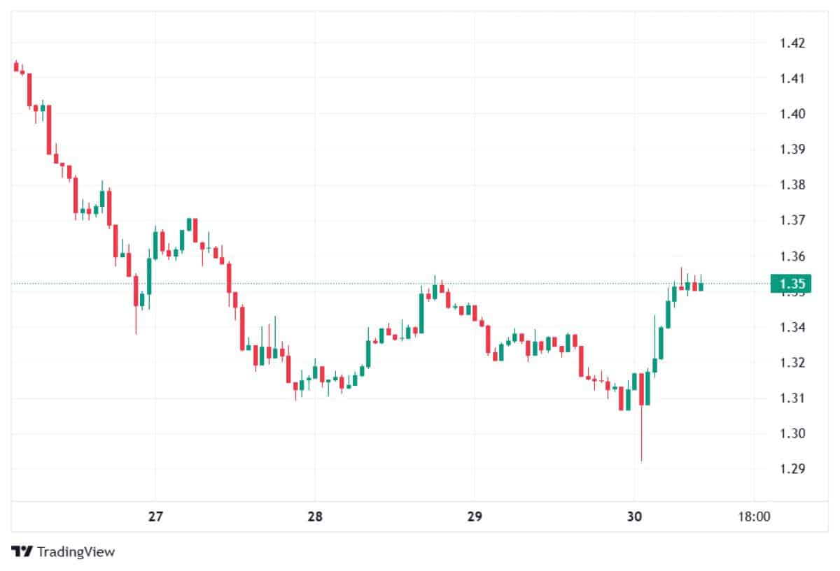 xrp 30 mart 2026 fiyatı