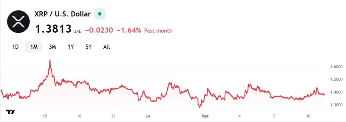 xrp işlem grafiği