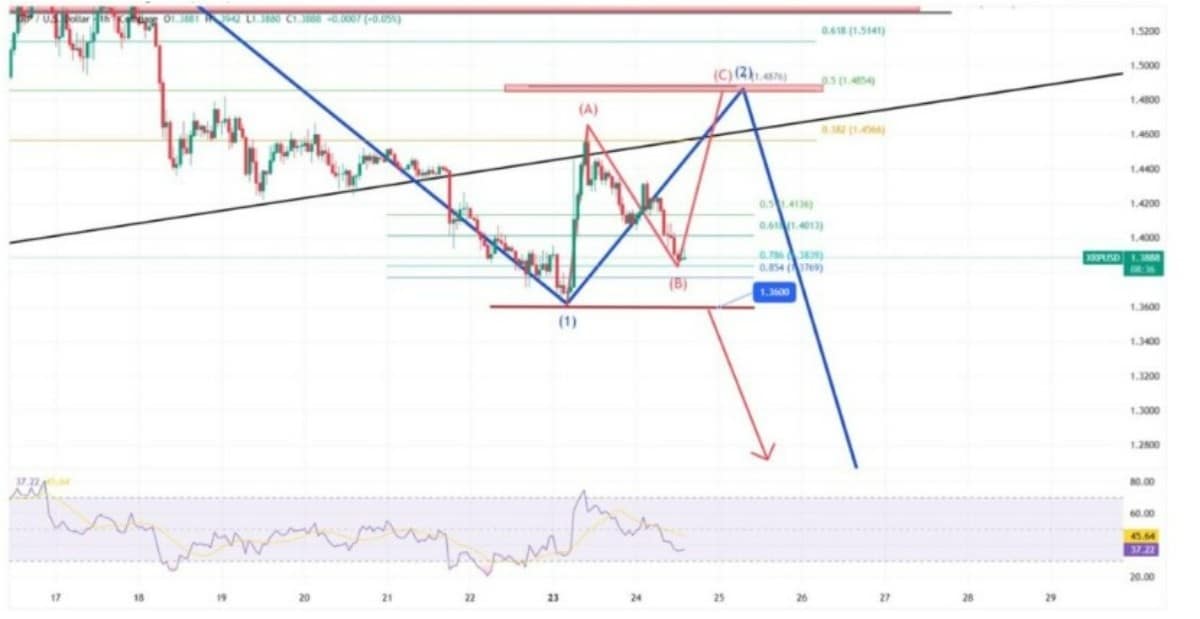 xrp işlem grafiği
