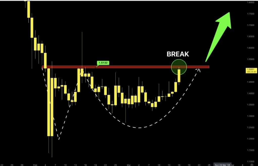 xrp işlem grafiği