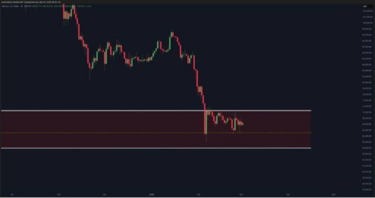xrp işlem grafiği