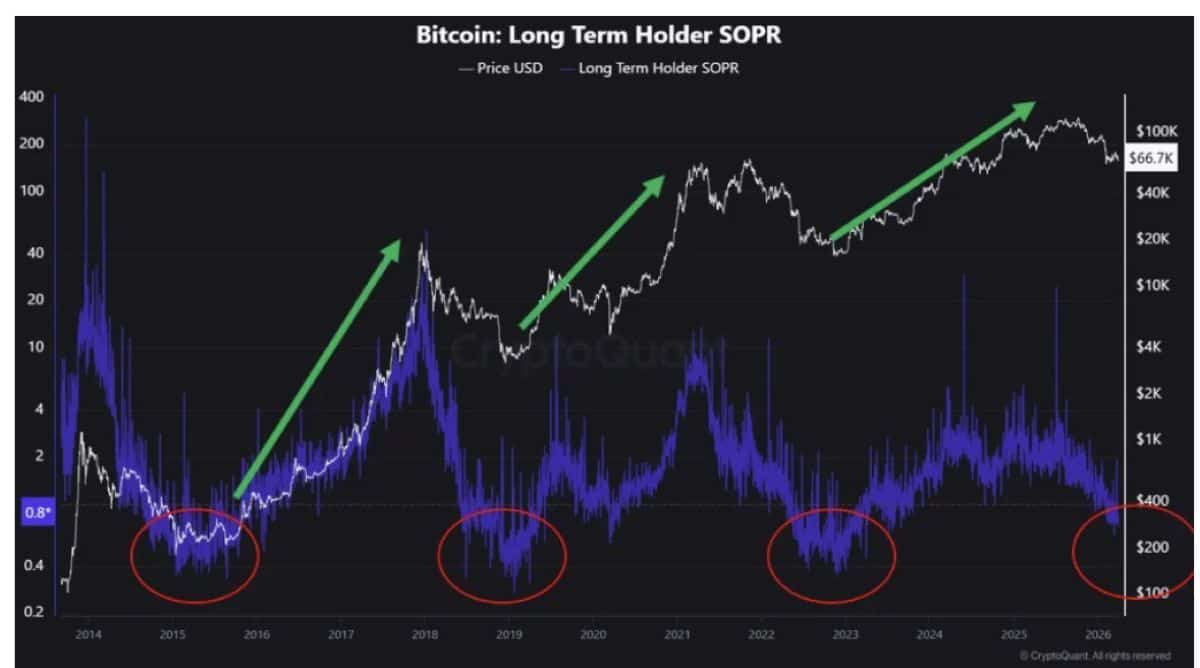 BTC 1 NİSAN FİYATI