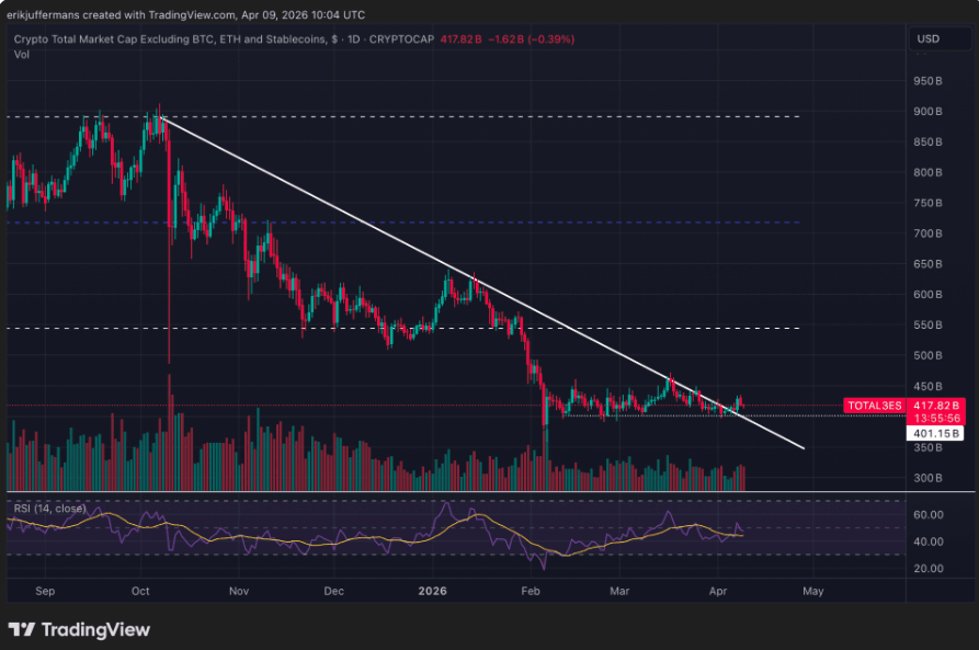Altcoin Grafiğinde Kırılım