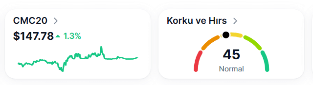 Diplomasi Devam Ederken Piyasalar Karışık Tepki Veriyor