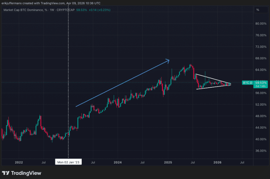 Altcoin’ler Bitcoin’den Daha İyi Performans Gösterir mi?