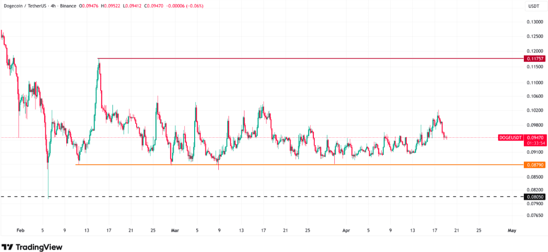 DOGE Yükselişini Sürdürebilir mi?