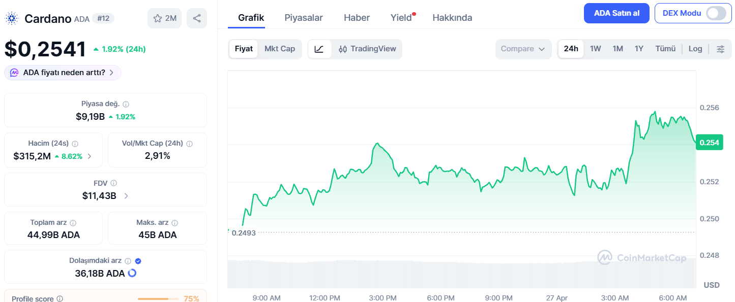 Cardano Fiyat Tahmini: Bankalar Midnight Ağına Yöneliyor