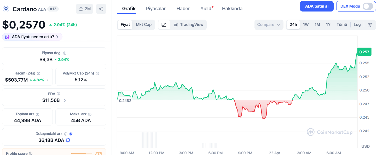 Short Squeeze Potansiyeli