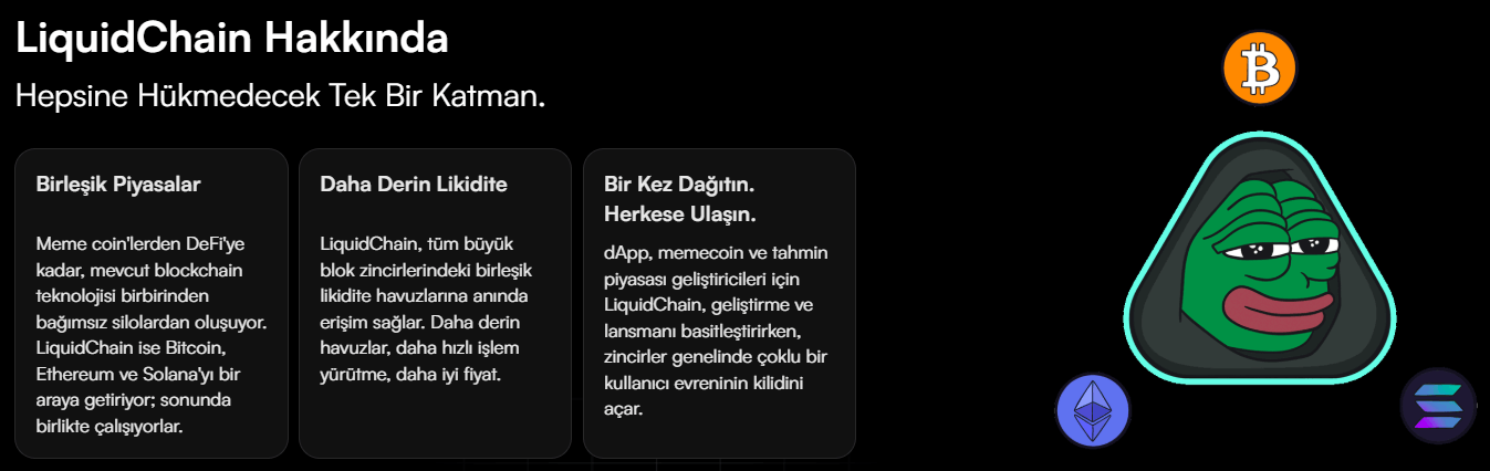 LiquidChain ve Birleşik Layer 3 Vizyonu