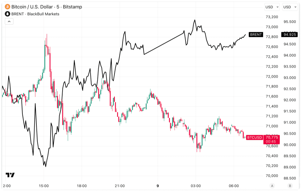 bitcoin grafiği