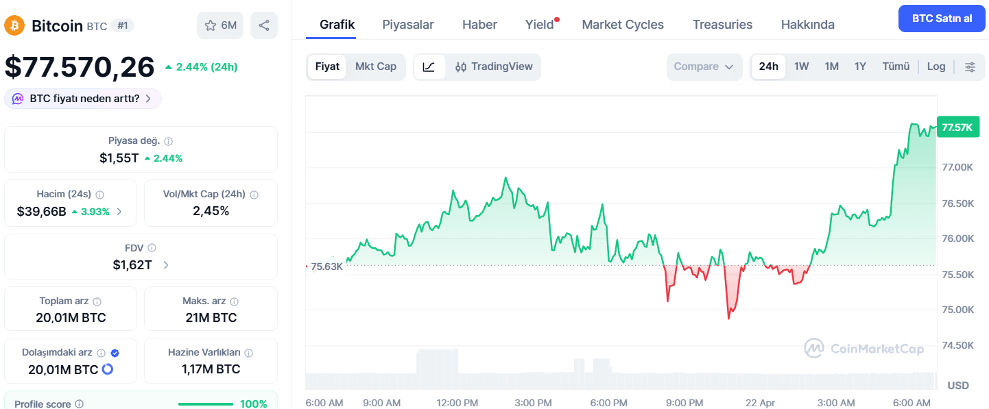 Bitcoin Fiyat Tahmini: GPT-5 Daha Yüksek Hedef Veriyor