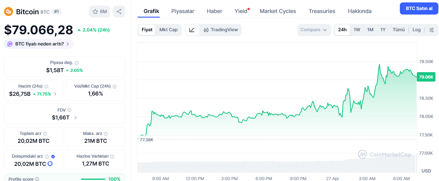Bitcoin Fiyatı Ayı Piyasasının Sonuna mı Geliyor?