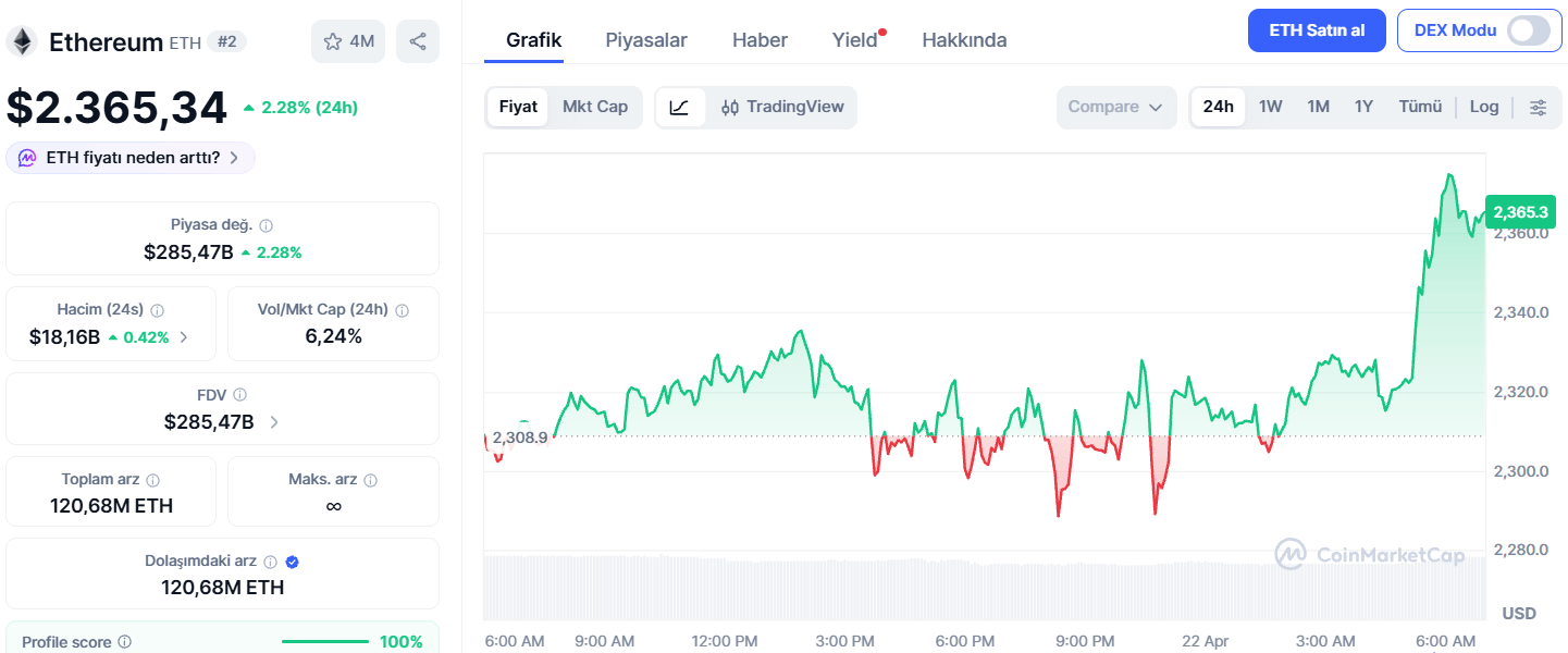 Ethereum Fiyat Tahmini: 3.500 – 5.000 Dolar Arası