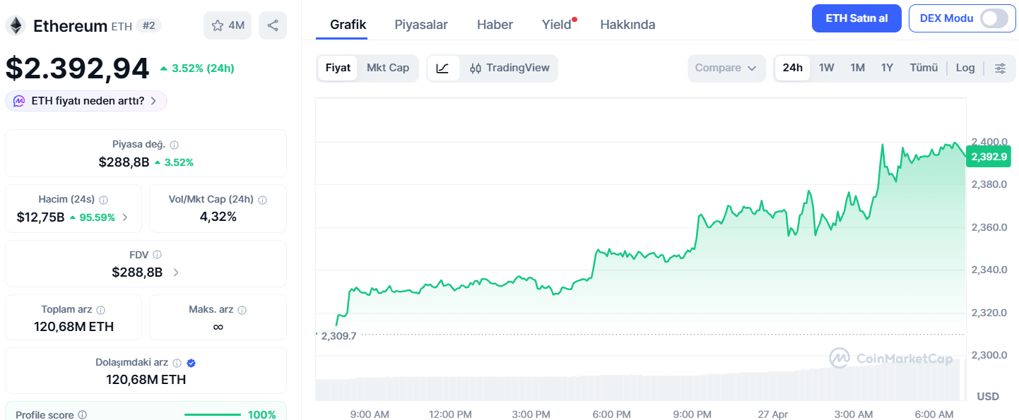 Ethereum Fiyat Tahmini: 5.000 Dolara Doğru